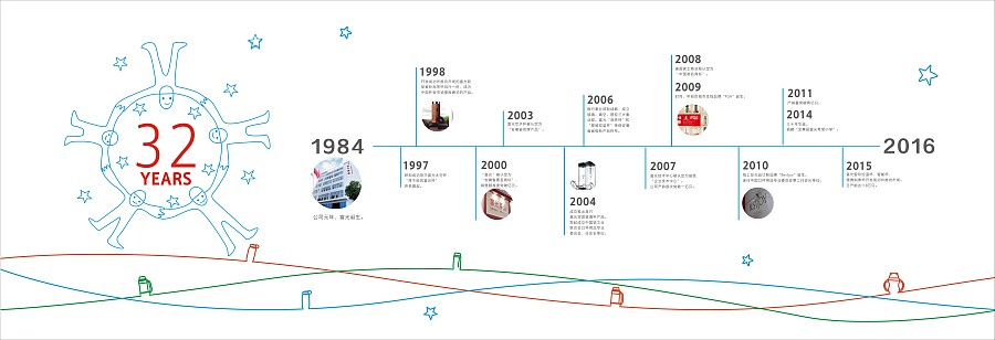 富光品牌32年輝煌歷程 原創(chuàng)設(shè)計(jì)與平面海報(bào)的藝術(shù)融合